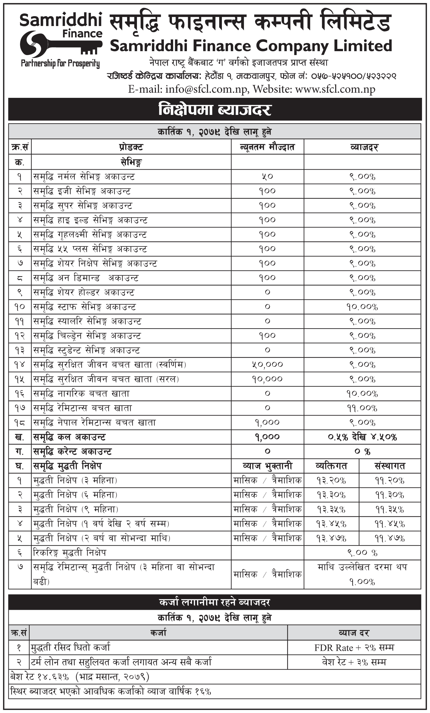 interest-rate-effected-from-1st-kartik-2079